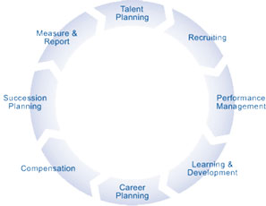 Talent Management Labs Inc.,